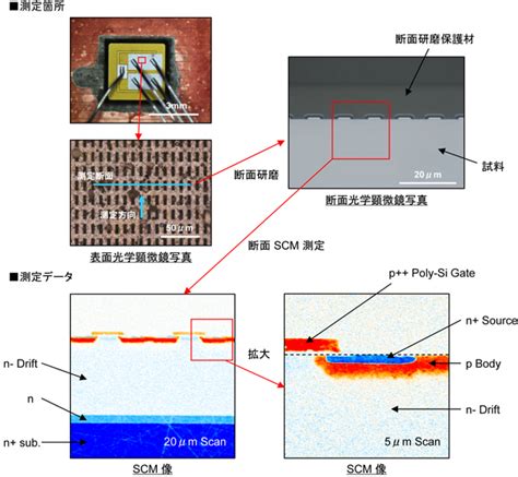 scm分析|扫描电容显微镜 （SCM）